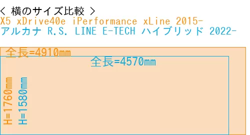 #X5 xDrive40e iPerformance xLine 2015- + アルカナ R.S. LINE E-TECH ハイブリッド 2022-